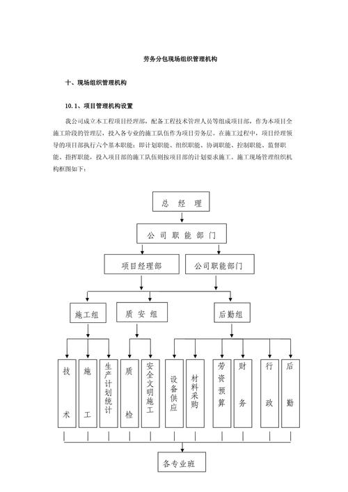劳务分包现场组织管理机构