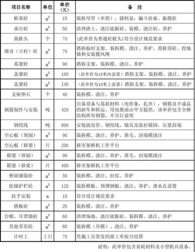 文档