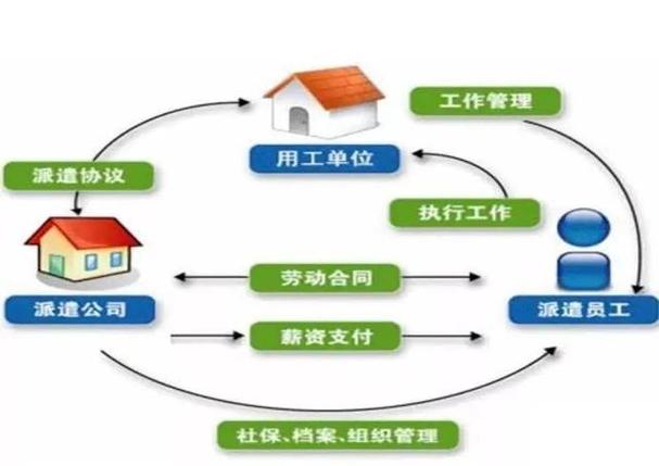 劳务分包则属于建筑工程分包范畴,是指施工总承包企业或专业承包企业