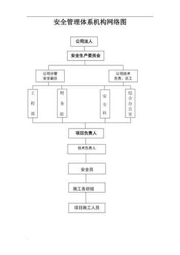 建筑施工劳务分包组织结构图