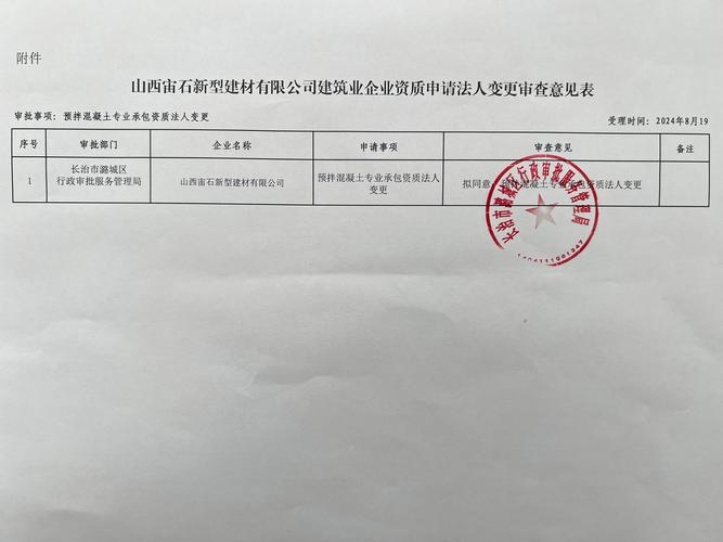 关于山西宙石新型建材建筑业企业资质申请法人变更审查意见的